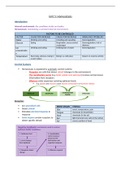 Triple Biology GCSE AQA Grade 9 Unit 5 Homeostasis Notes