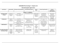 Pharmacology Chapter 9-14 Meds