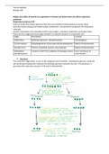 BTEC Applied Science: UNIT 10B DISTINCTION