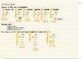 Biochemistry Review 