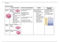 histologie - vak anatomie 