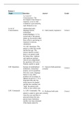 STROKE SCA 411-STROKE SCALE ANSWERS.