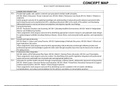 NR 667 Concept Map 2022-23 Course NR 667 Institution Liberty University PO 1 Provide high quality, safe, patient, centered care grounded in holistic health principles. NR 500: Week 3 Discussion- Person Centered Care, NR 603: Week 2-Pulmonary Case Study, N