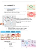 Samenvatting celbiologie en immunologie, deeltentamen 1