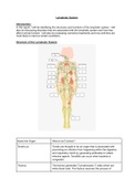 Impact of lymphatic disorder and associated treatments