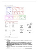 Compleet overzicht/samenvatting van module 1 celbiologie