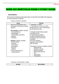 NURS 623 MARYVILLE EXAM 4 STUDY GUIDE