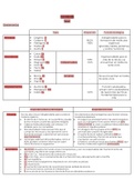 Tema 1 Biología 2ndo Bachiller