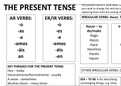 Spanish Tenses (GCSE)