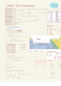 Class notes Chem 1151k (chem1151) 