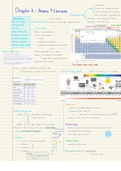 Class notes Chem 1151k 