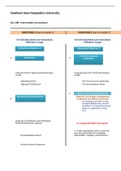 Southern New Hampshire University ACC 308 Final Project 2023 Submission with compete solution