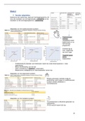 Gehele samenvatting week 5 Verbeteren van Sportprestaties