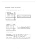 Samenvatting formules wiskunde voor ontwerpers