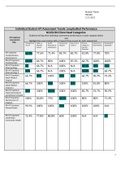 NR 446 Individual Student ATI Assessment Trends Longitudinal Performance