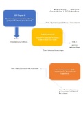 NR 503 Week 7 Assignment; Reflection on Achievement of Outcomes Concept Map