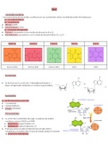 BIOLOGÍA SEGUNDO BACHILLERATO