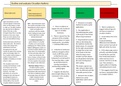 Biopsychology  circadian rhythms - AQA A level psychology full 16 mark essay plans