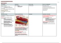 Coagulase Negative Staph - Summary Tables