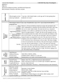 NURS 612 Gastrointestinal,Musculoskeletal and  Neurological Assessment   ( LATEST study guide ) 2023 100% verified