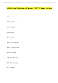 SIG Code Reference Chart - CPhT Exam Review