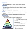 Summary of Biotic Factors in Ecosystems (Biology)