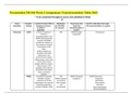 Presentation NR 546 Week 2 Assignment; Neurotransmitter Table 2022