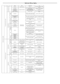 Autonomic Nervous System pharmacology drug table