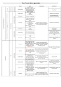 Neuromuscular Blocking Drugs and Spasmolytics pharmacology table