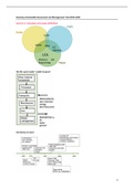 Summary Sustainable Assessment and Management Tool GEO4 - 2602 