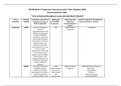 NR 546 Week 2 Assignment; Neurotransmitter Table (Updated 2023)