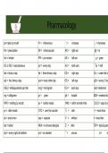 Abbreviations and Conversations Pharmacology