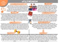 Utilitarianism Revision Map A Level (OCR)