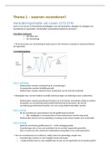 Samenvatting VRMA (Verandermanagement)