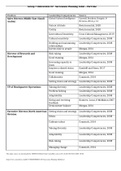 BMGT 365 Succession Planning Table