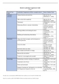 BMGT 365 Biotech Leadership Competencies Table Revised.