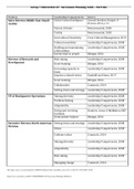 BMGT 365 Succession Planning Table 