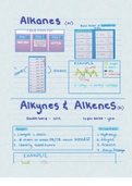 Naming functional compounds hack