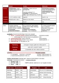 Samenvatting Scheikunde VWO 4/5/6 (examenstof)