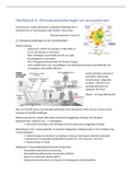 samenvatting van hoofdstuk 6