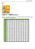 Sophia __ Intro to Stats Unit 5 Milestone 5 graded A questions and answers