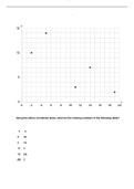 Sophia college algebra unit 3 challenge 1