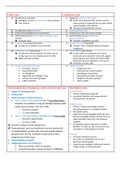 Vergelijkend en Internationaal Privaatrecht: Schema's week 1 t/m 6