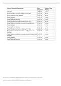  NURSING D027>D027 Pathopharmacoloy CPE table