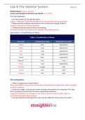  BIO 201 BIO201: Anatomy and Physiology - Straighterline Lab 6 The Skeletal System 