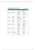 NURC 1020C Fluid and Electrolyte Cheat Sheet 