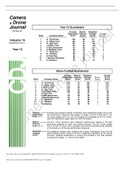 GLO-BUS Decisions & Reports Camera & Drone Journal Year 12 Actual (latest 2021/2022) Complete