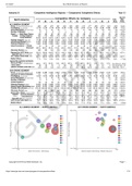 GLO-BUS Decisions & Reports Competitive Intelligence Reports Comparative Competitive efforts yr13