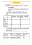 NURS 501 Content Guide Week 7, Wednesday & Friday- Cardiac Part 2 & 3