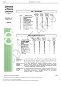 GLO-BUS Decisions & Reports Camera & Drone Journal Year 9 Actual (latest 2021/2022) Complete